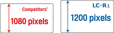 utilization ability of screen ratio